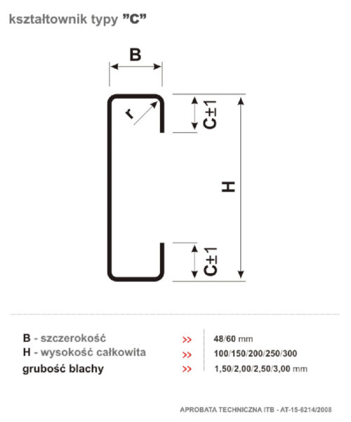 PROFILE C